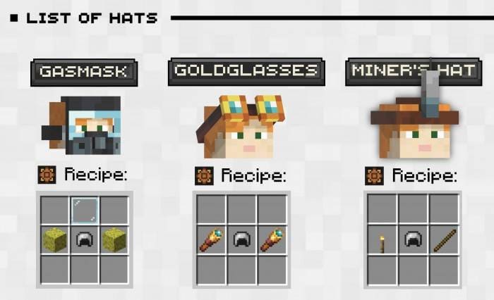 Шляпы и их рецепты